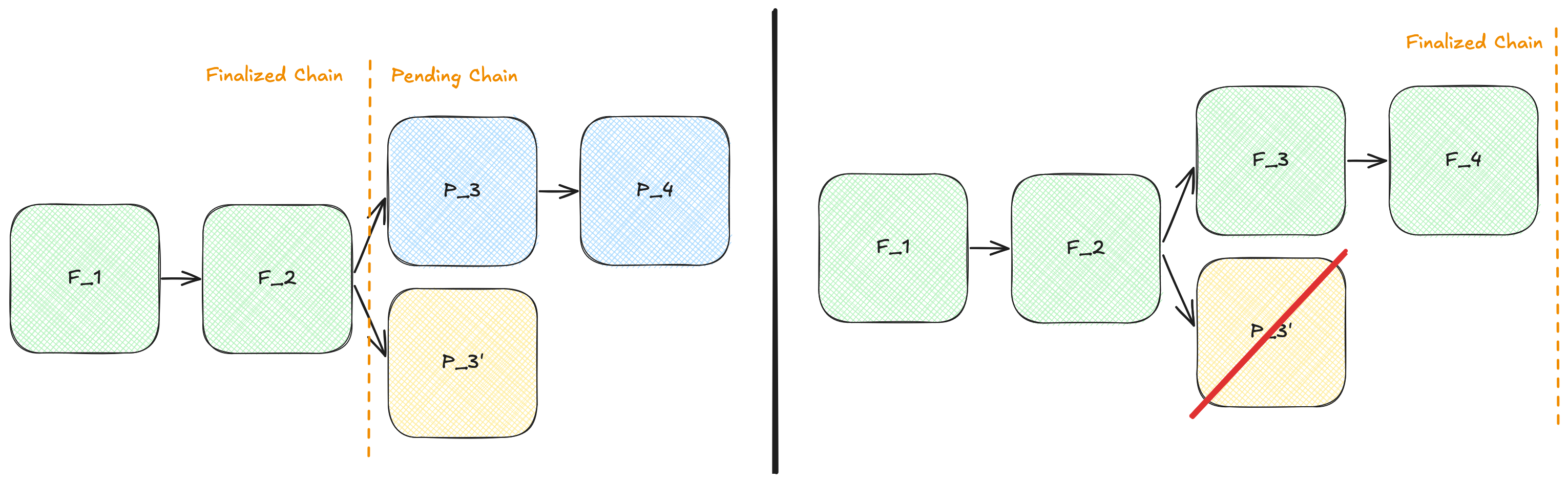 Pending state management with glue::stateful